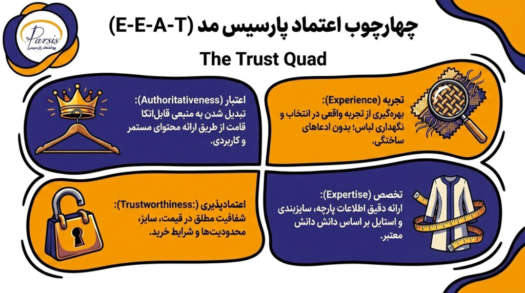 سیاست تحریریه پارسیس مد 2 استاندارد E-E-A-T در پارسیس مد